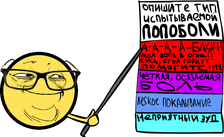 Файл:Butthurt scale.png