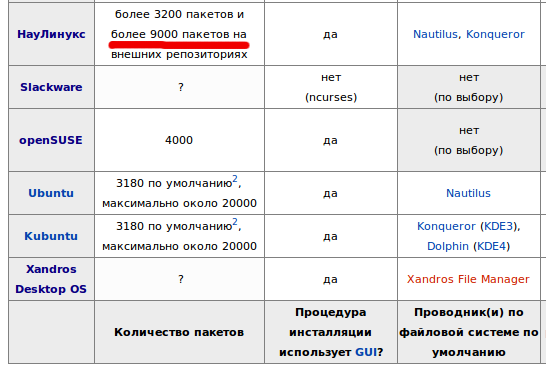 Файл:Over9K wikipedia.png