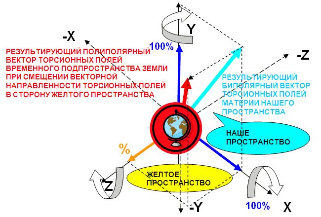 Файл:2008-06-14-Biologiya Cheloveka-03.jpg