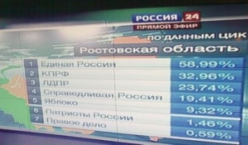 Файл:Voting rus results 2011.jpg
