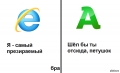 Amigo vs Internet Explorer