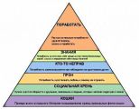 Пирамида Интернетоу для быдлоу