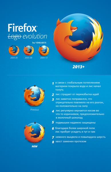 Файл:Firefox logo 2013.png