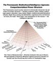 Пирамида власти ZOG. Одна из версий