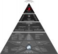 Пирамида мировой власти