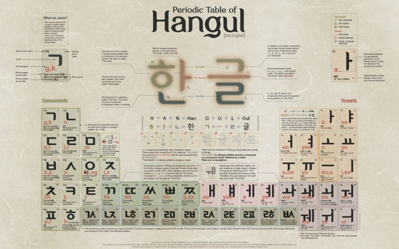 Файл:Hangulperiodictable-1.jpg