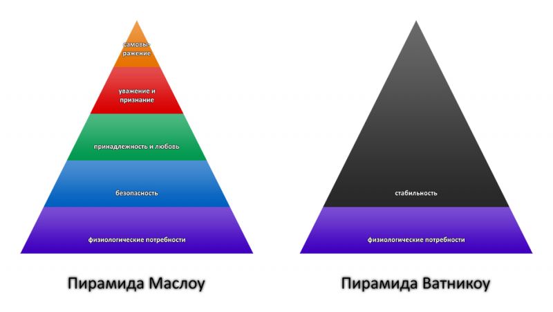 Файл:Hierarchy Vatnikows.jpg