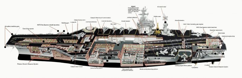 Файл:USS-Nimitz-Aircraft-Carrier.jpg