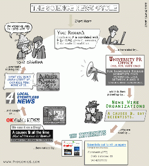 ScienceNewsCycle.gif